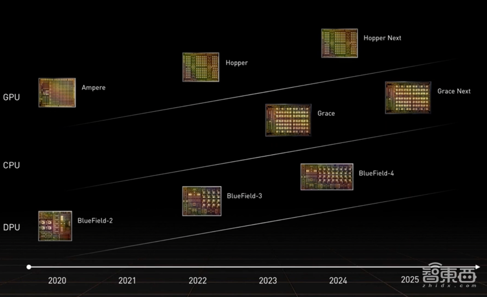 NVIDIA推出液冷A100 GPU，“掌上服务器”生产模块即将开售