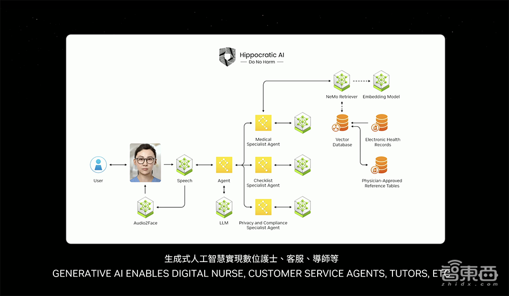 黃仁勛自曝英偉達(dá)最強(qiáng)Rubin架構(gòu)！數(shù)百萬(wàn)GPU集群將至，人形機(jī)器人是未來(lái)