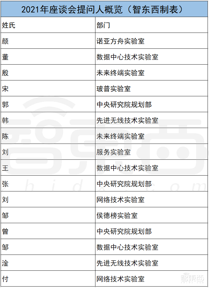 时隔九年,任正非两次万字谈话,道出多少华为研发的无奈?