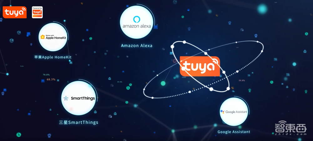 一统智能家居20年江湖，苹果华为力挺，Matter是谁？