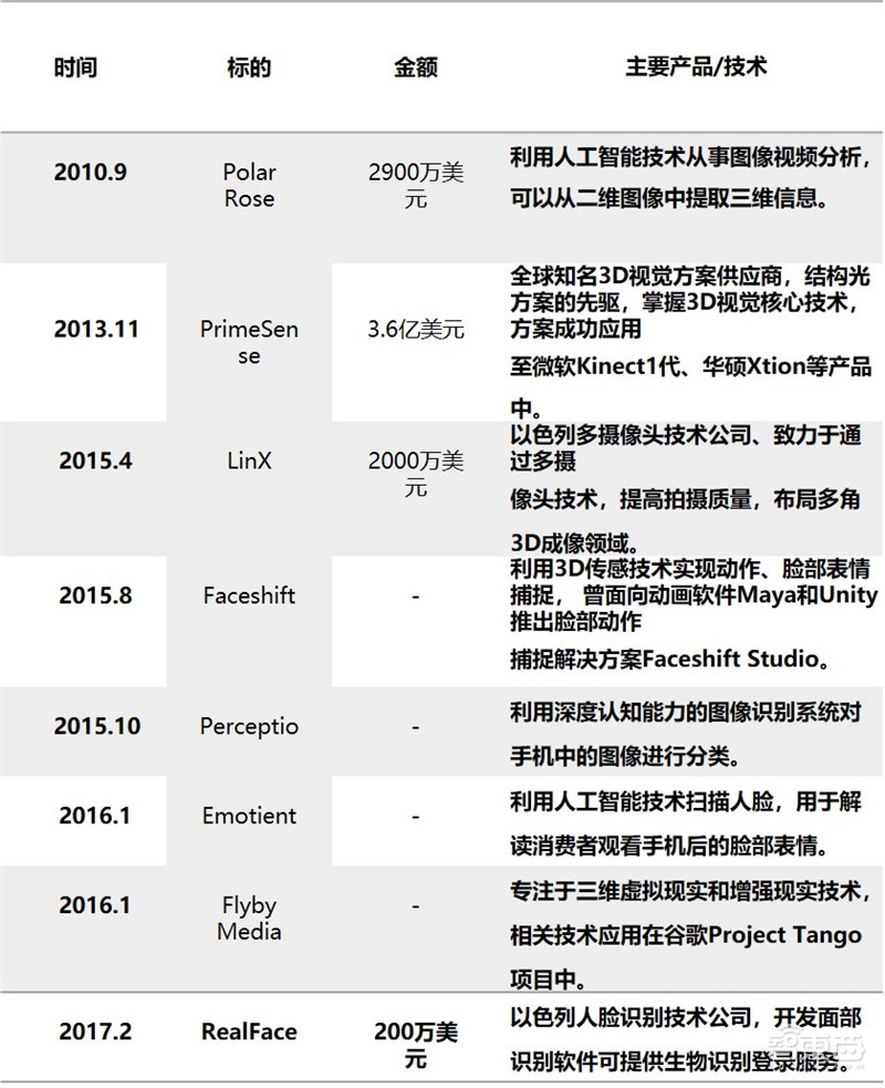 人脸识别最全知识图谱—清华大学出品【附下载】| 智东西内参