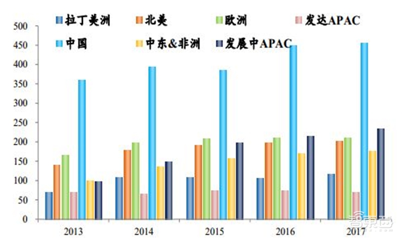 8成国人在用国产手机!中国手机十年崛起路【附下载】| 智东西内参