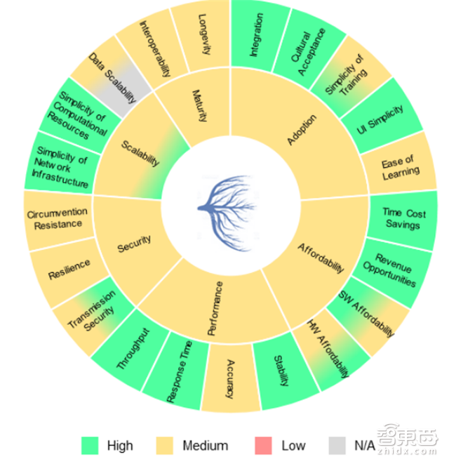 指纹是小儿科!世行106页报告解密7大生物识别技术【附下载】| 智东西内参