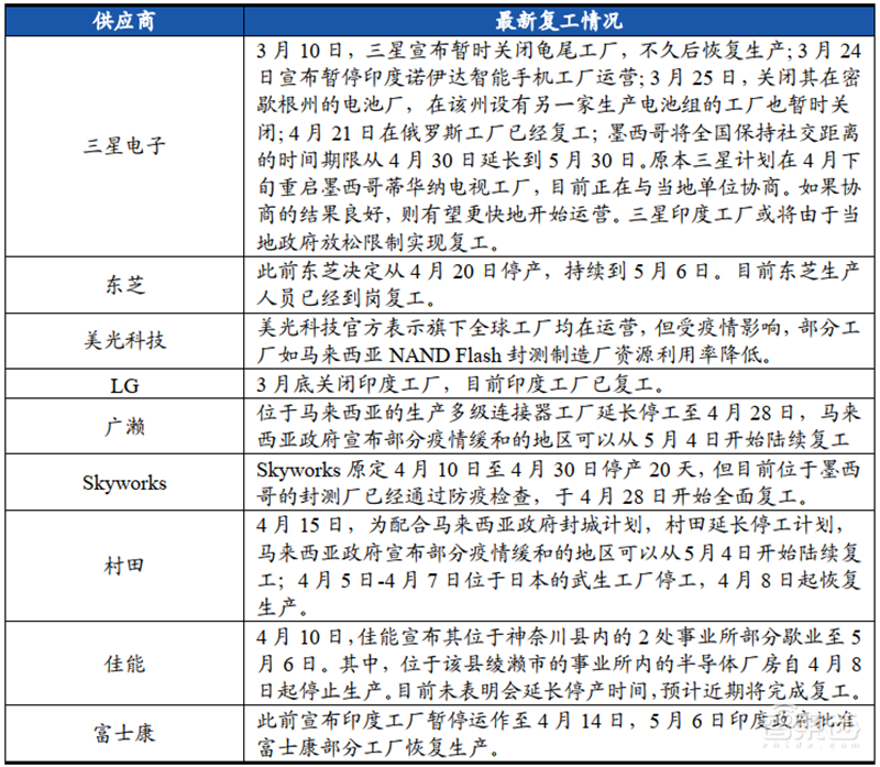 华为小米的至暗时刻已过！揭秘回暖反弹中的全球手机市场【附下载】| 智东西内参