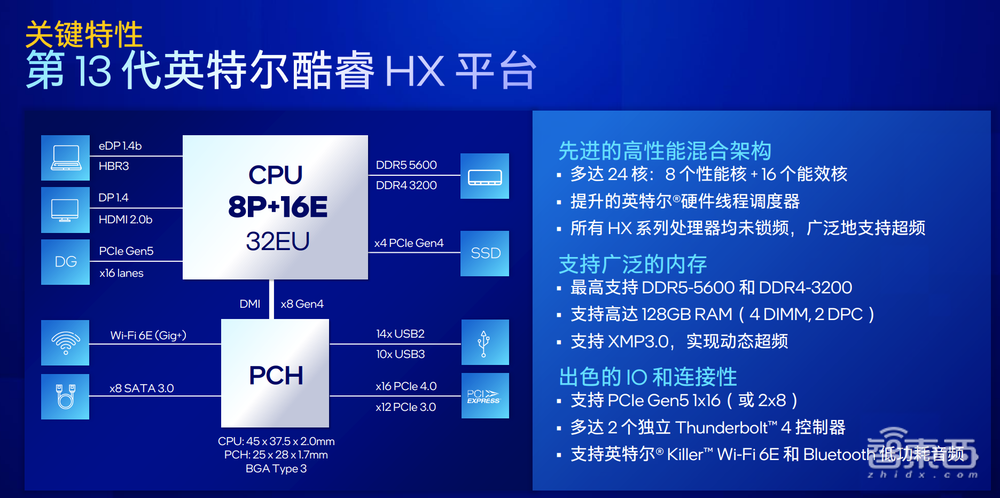 首款24核笔电处理器，多设备协同支持iOS！英特尔CES大招一文看尽