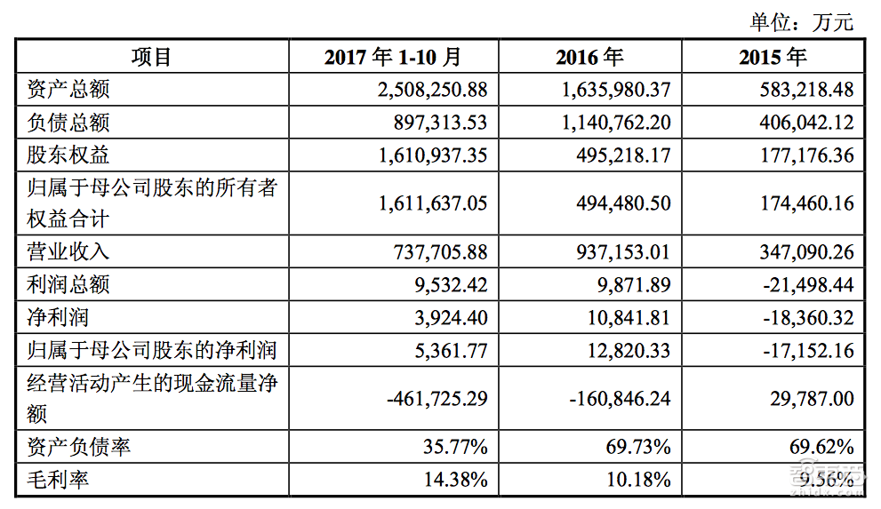 北汽新能源今日借壳上市！暴跌23% 两次临停