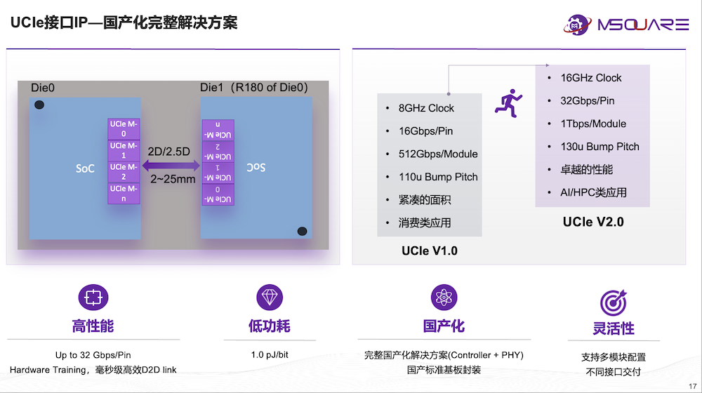 奎芯科技唐睿:Chiplet将加快国产芯片研发,加码UCIe IP、Chiplet丨GACS 2025