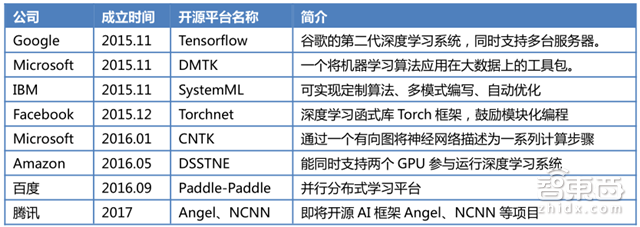 腾讯研究院深度报告:中美两国人工智能实力大较量【附下载】| 智东西内参