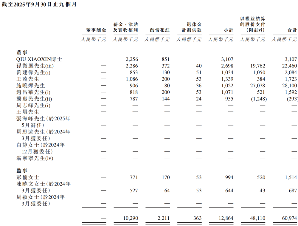 147億，浙江巨富投出一個AI芯片IPO！