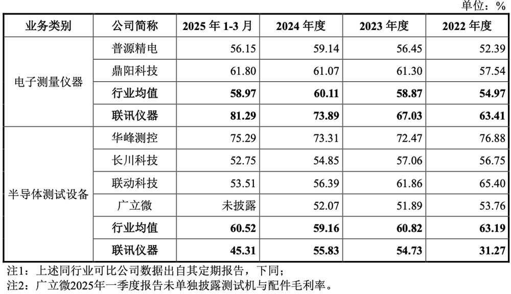 江苏半导体设备商冲刺科创板!8年干到国内第一,拟募资19.54亿
