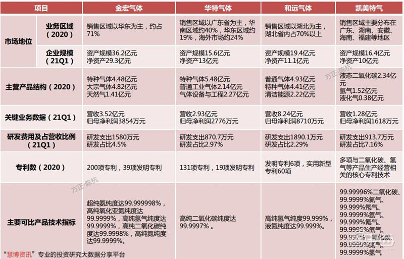 揭秘电子特气,芯片制造的血液,八大国内玩家一文看懂 | 智东西内参