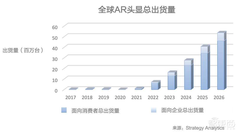 华为给出9大AR应用场景答案:抄作业就能赢吗?