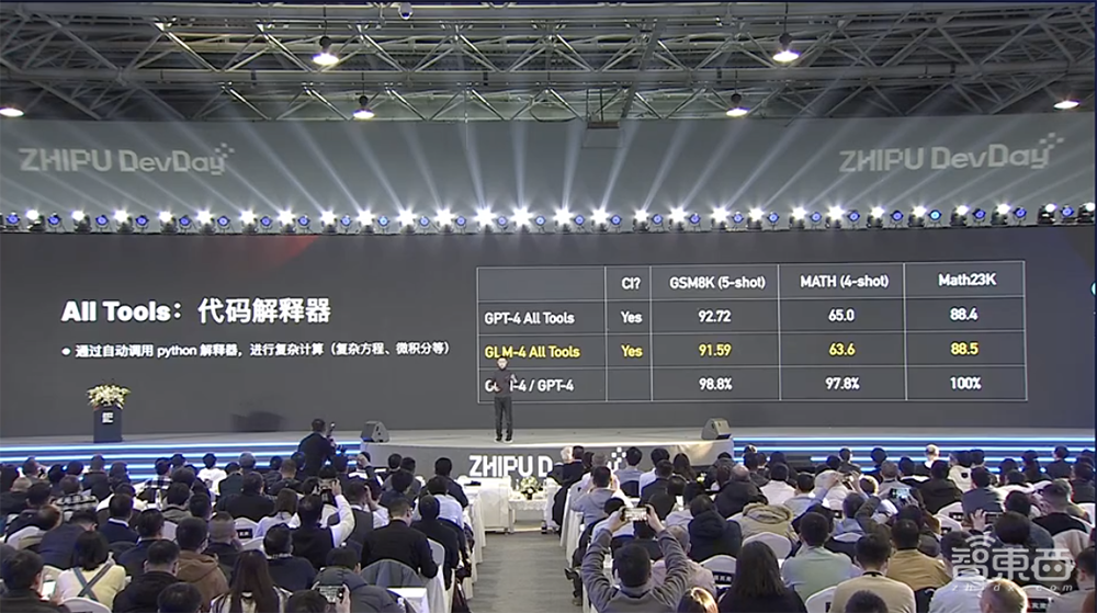 全面對標OpenAI生態(tài)！智譜AI推出GLM-4大模型全家桶，GLMs上線，不會編程也能創(chuàng)建Agent