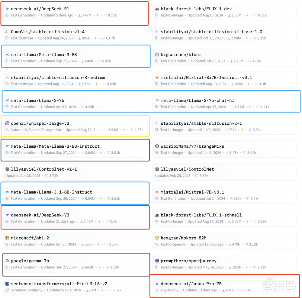 DeepSeek又得了个第一