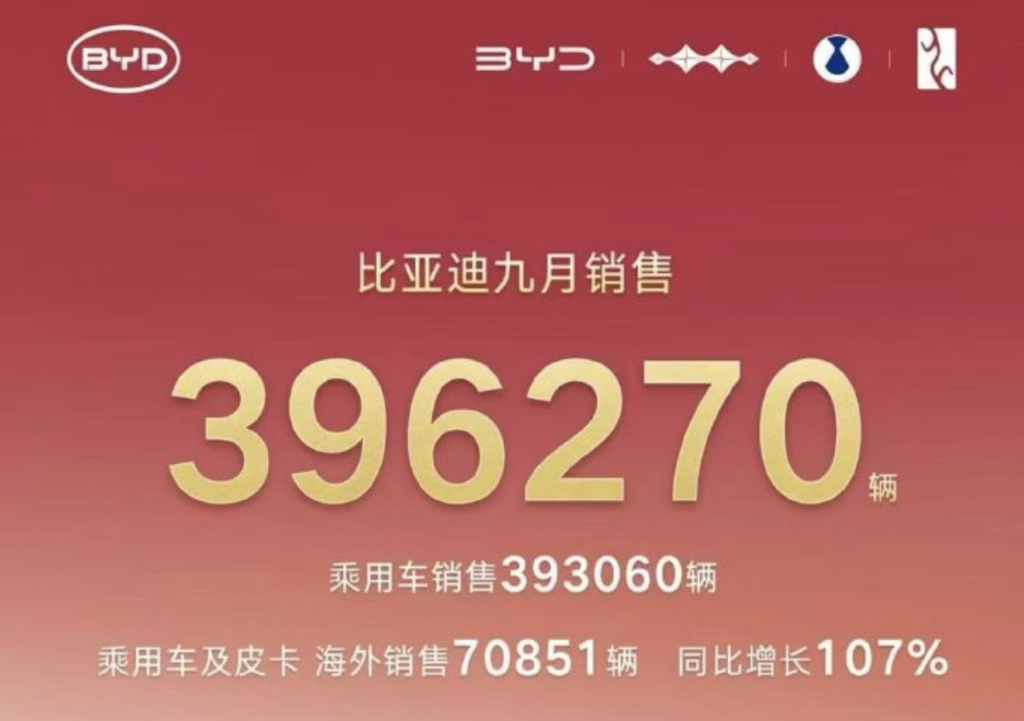 新能源卖爆了!零跑首破6万台,小米小鹏创新高,9大车企交出最好成绩