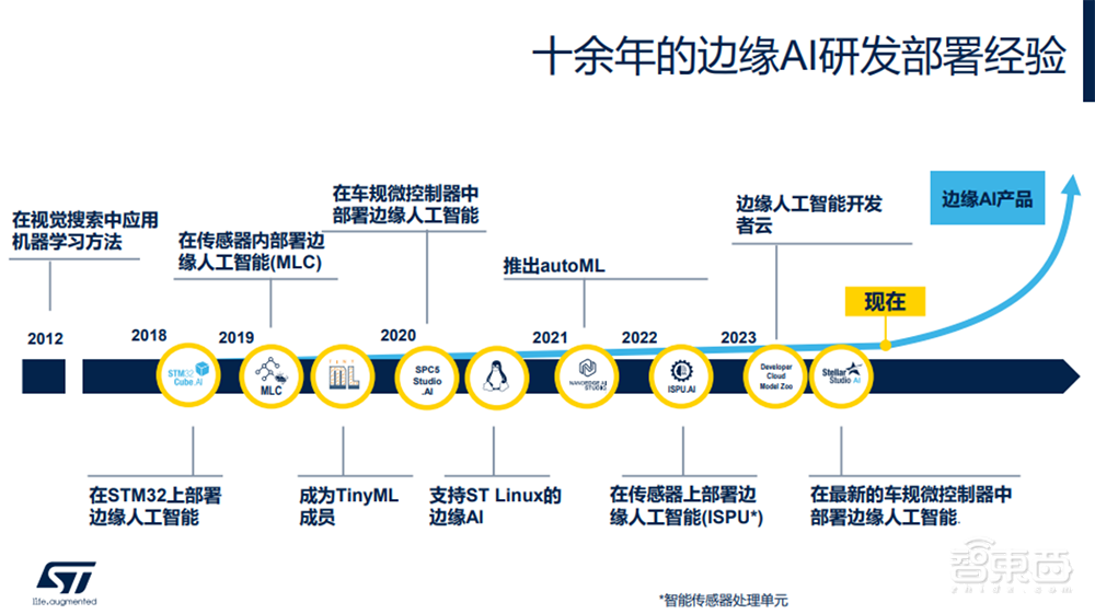 破解边缘AI硬件与软件挑战，意法半导体解读三大创新要点