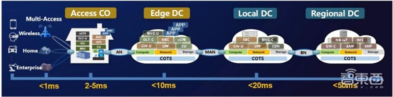 边缘计算：5G时代关键技术，FPGA称雄【附下载】| 智东西内参