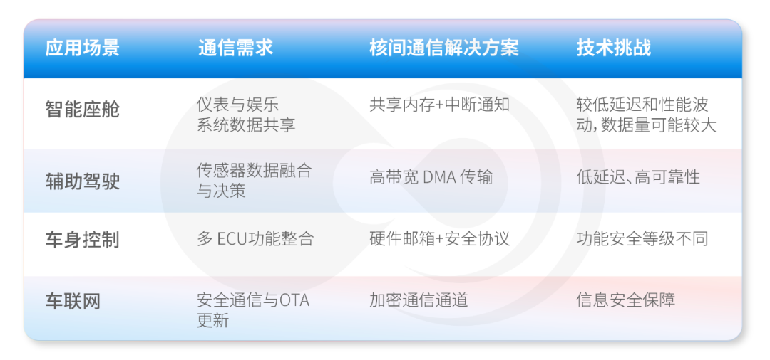 黑芝麻智能 | 车规SoC核间通信技术：智能汽车的”神经脉络”如何高效协同