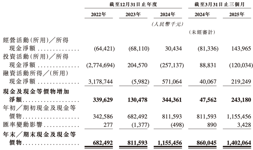 股价涨超12%!山东半导体材料巨头上市,中国第一,华为持股,市值229亿