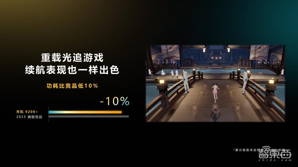 多年布局,十余项黑科技,深度揭秘联发科天玑游戏技术生态三大利器