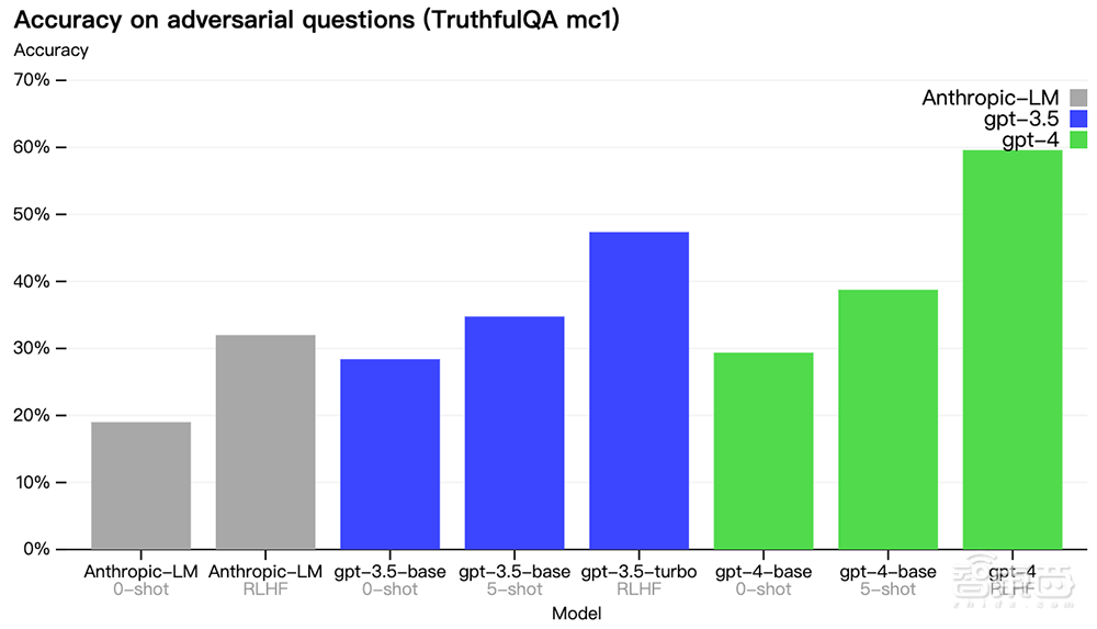 震撼！GPT-4来了，支持多模态，全面吊打ChatGPT，完虐标准化考试