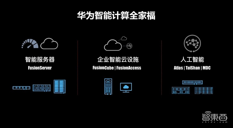 华为智能计算新战略公布！五大芯片、端边云协同布局全面曝光