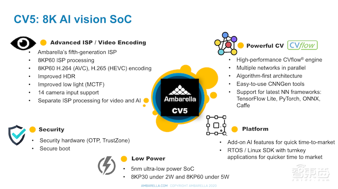英特尔AMD踢馆战、家电巨头忙造芯!CES 2021芯片看点都在这
