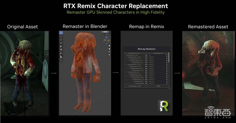 英伟达GDC放出三大游戏技术更新,虚幻5用上AI渲染,DLSS 4游戏应用超100个