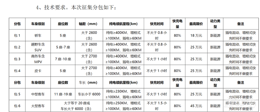 全国首次!特斯拉Model Y入围政府采购项目