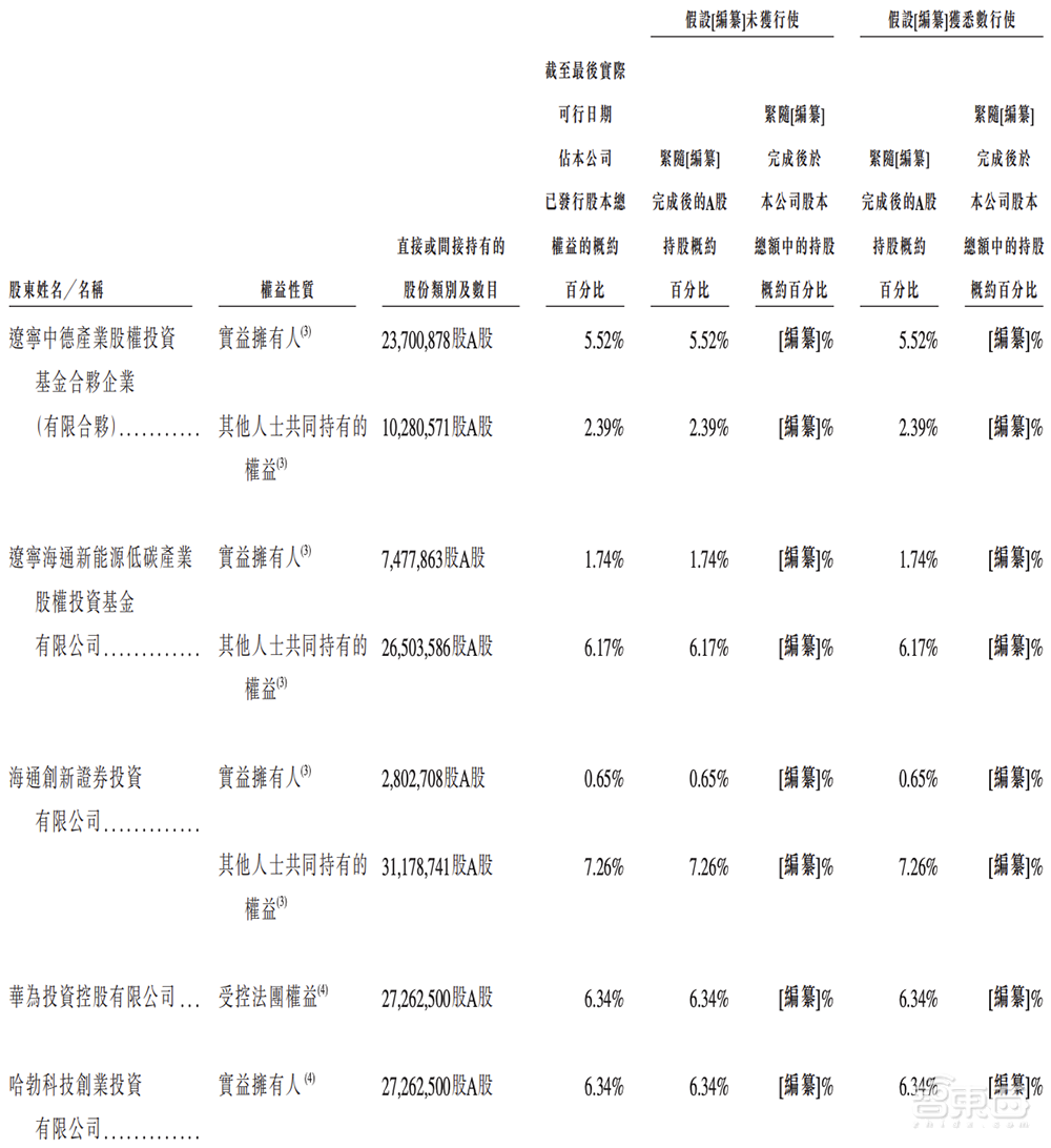 山东半导体材料龙头赴港IPO！全球第二、中国第一，市值260亿
