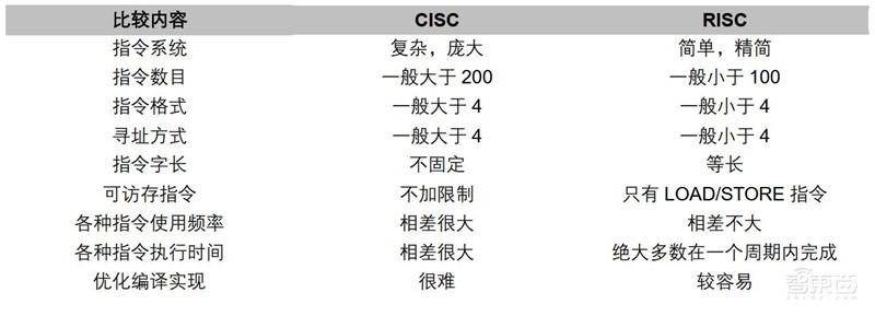 一文看懂国产CPU!“造不如买”时代终结,替代进口曙光来临【附下载】| 智东西内参