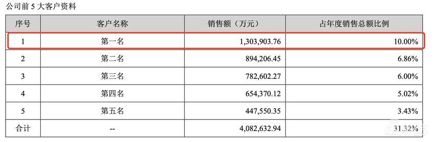 特斯拉喂饱宁德时代