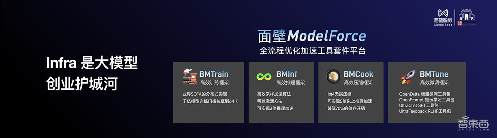 清华系又造大模型标杆!2B规模干翻Mistral-7B,超低成本为AI Agent护航