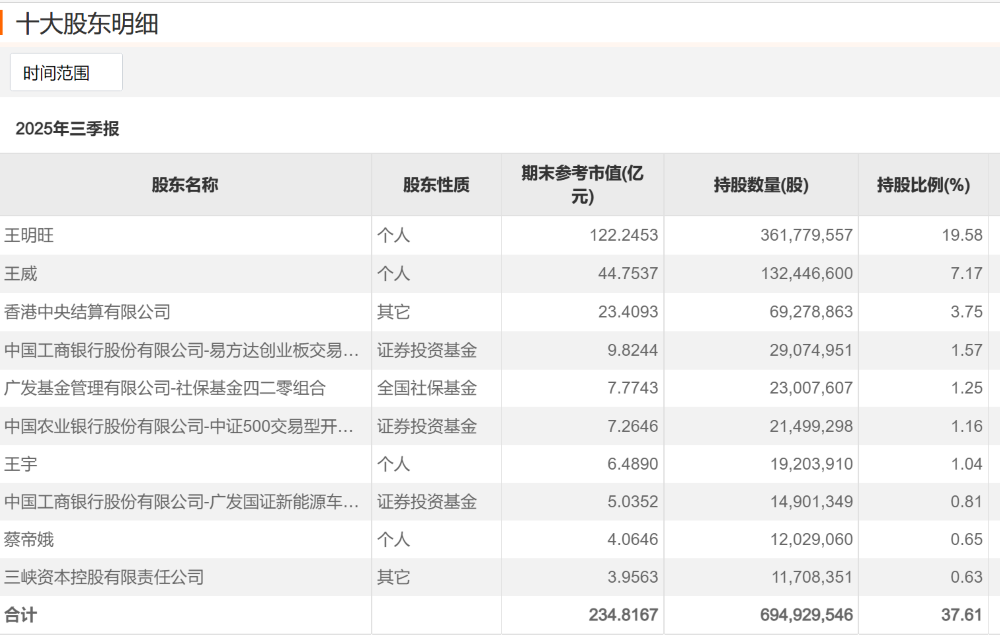 欣旺达更新港股招股书：去年前9个月净赚14亿，动力电池业务进入全球前十