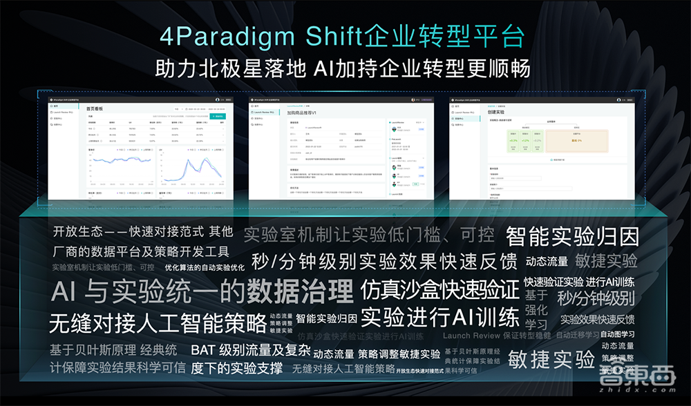 助攻穿透式管理,第四范式推出4Paradigm Shift企业转型平台及服务