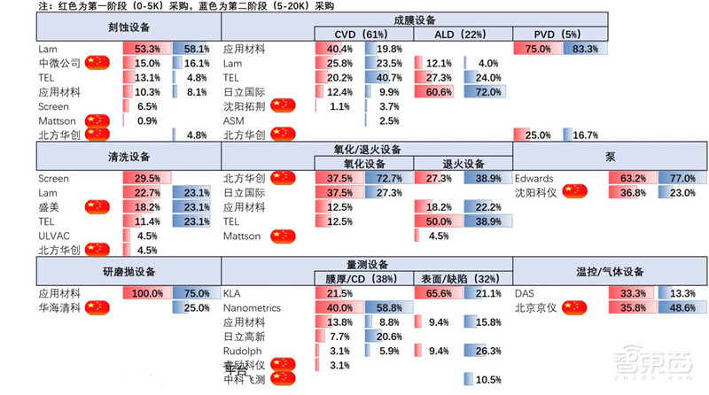 深度:国产半导体腾飞机遇来临 !总投资已超5000亿【附下载】| 智东西内参