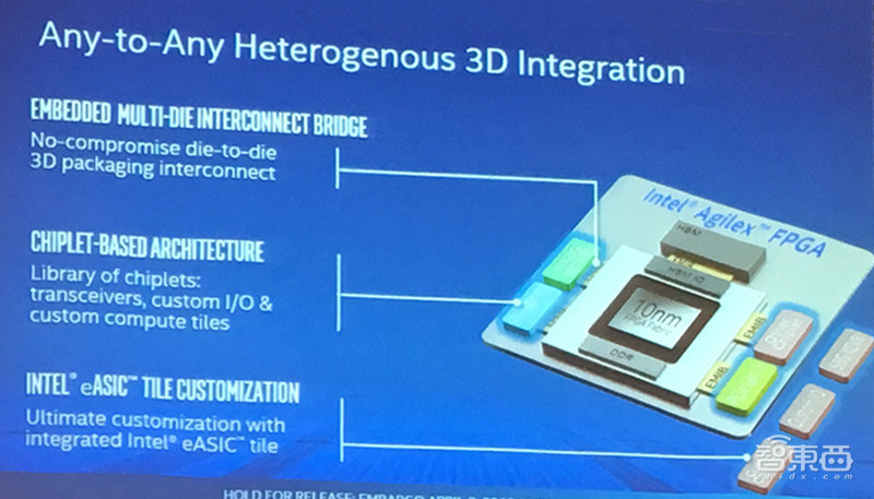 英特尔推全新Agilex FPGA:采用10nm制程,数据收发速率达112G