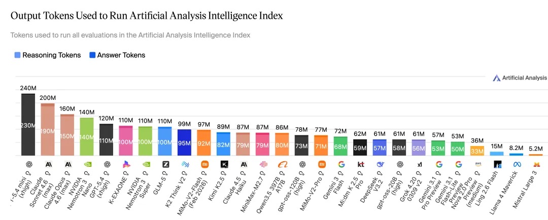 匿名大象模型被蚂蚁认领！推理速度冲到第一，还能生成百万小说