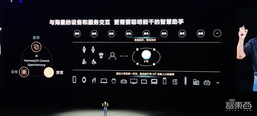 鸿蒙3.0来了!1.5亿设备、超500亿投入,鸿蒙生态稳了