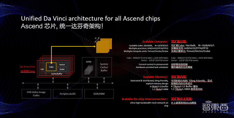 华为最强云端AI芯片商用,性能超英伟达V100,开源AI框架对标谷歌!