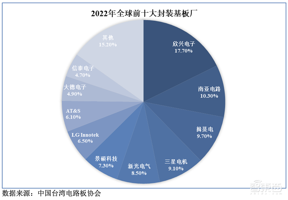 又一家深圳半导体企业IPO获受理!