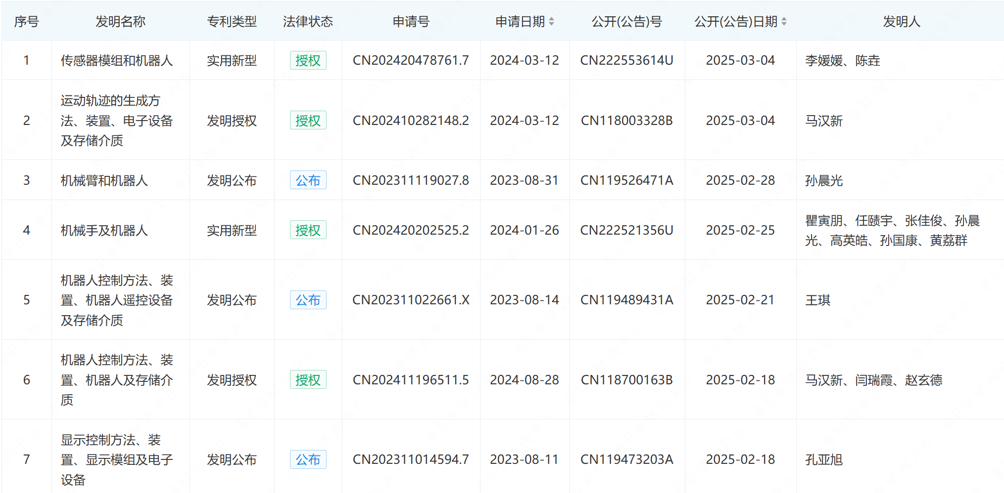 一文看透全球19家车企的人形机器人布局!