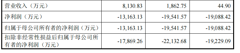 北京,跑出一家手术机器人IPO,已拿下欧盟认证