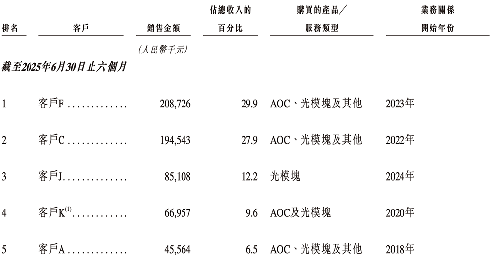 北京硅光芯片企业冲刺港交所!阿里小米联手投资,北航校友创办