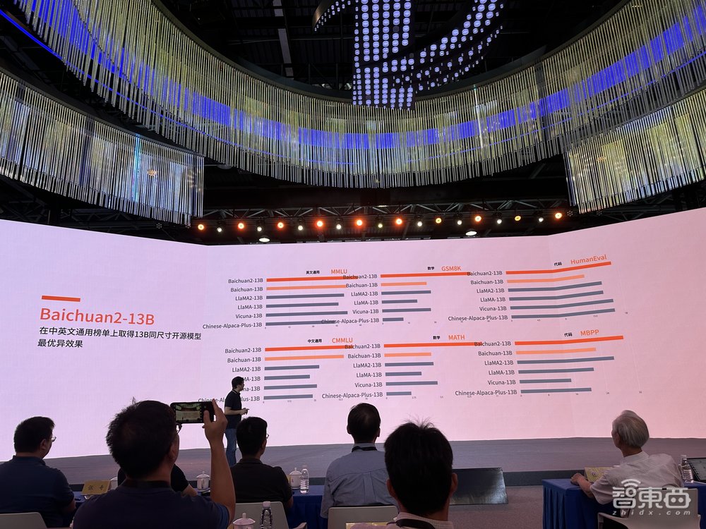 百川智能又一开源大模型亮相，中英文能力超Llama！开源社区下载量近500万次