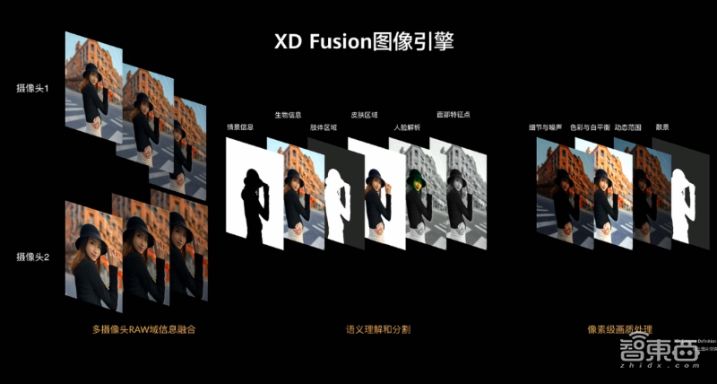 华为今晚连发十多款新品!十倍光变P40 Pro+ 7988起,旗舰智慧屏X65亮相