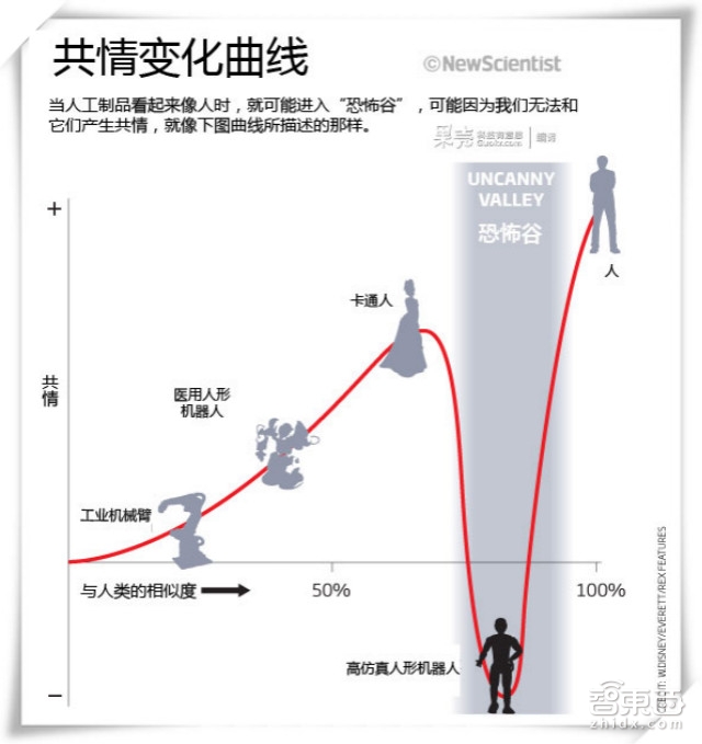 全是日本人的错?美女机器人怎么都瘆得慌
