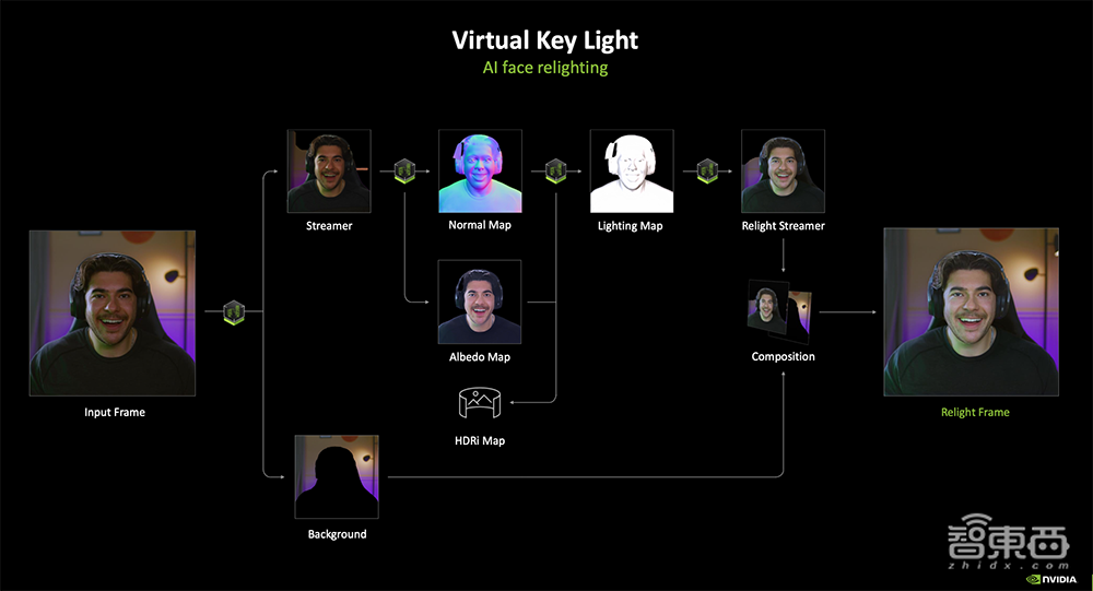 深度揭秘RTX 5090八大看点:游戏“兵器库”逆天,将AI炼丹术塞到桌面