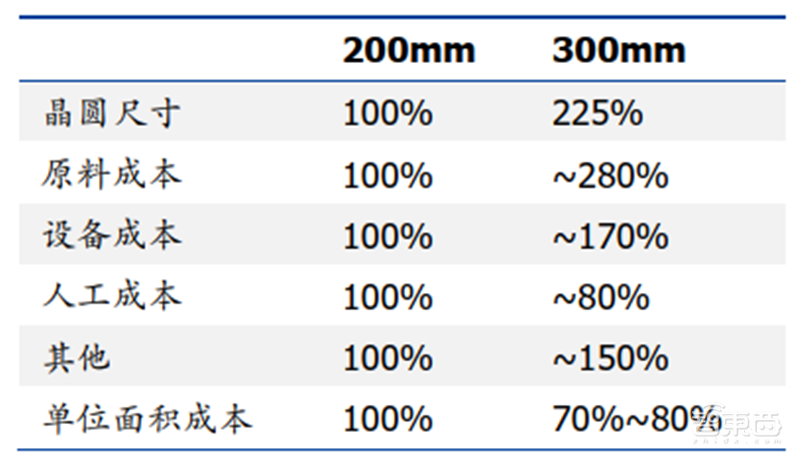 中国半导体不再被“卡脖子”!从材料开始,解密十大新材料替代现状【附下载】| 智东西内参