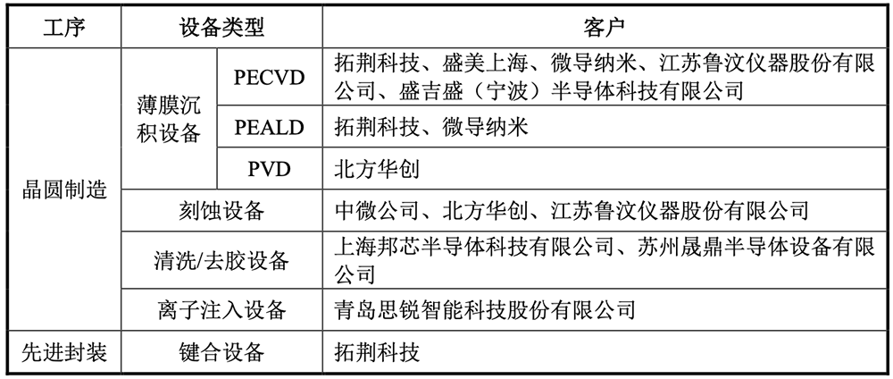 盤中漲超323%！廣東沖出一個半導體IPO，市值264億